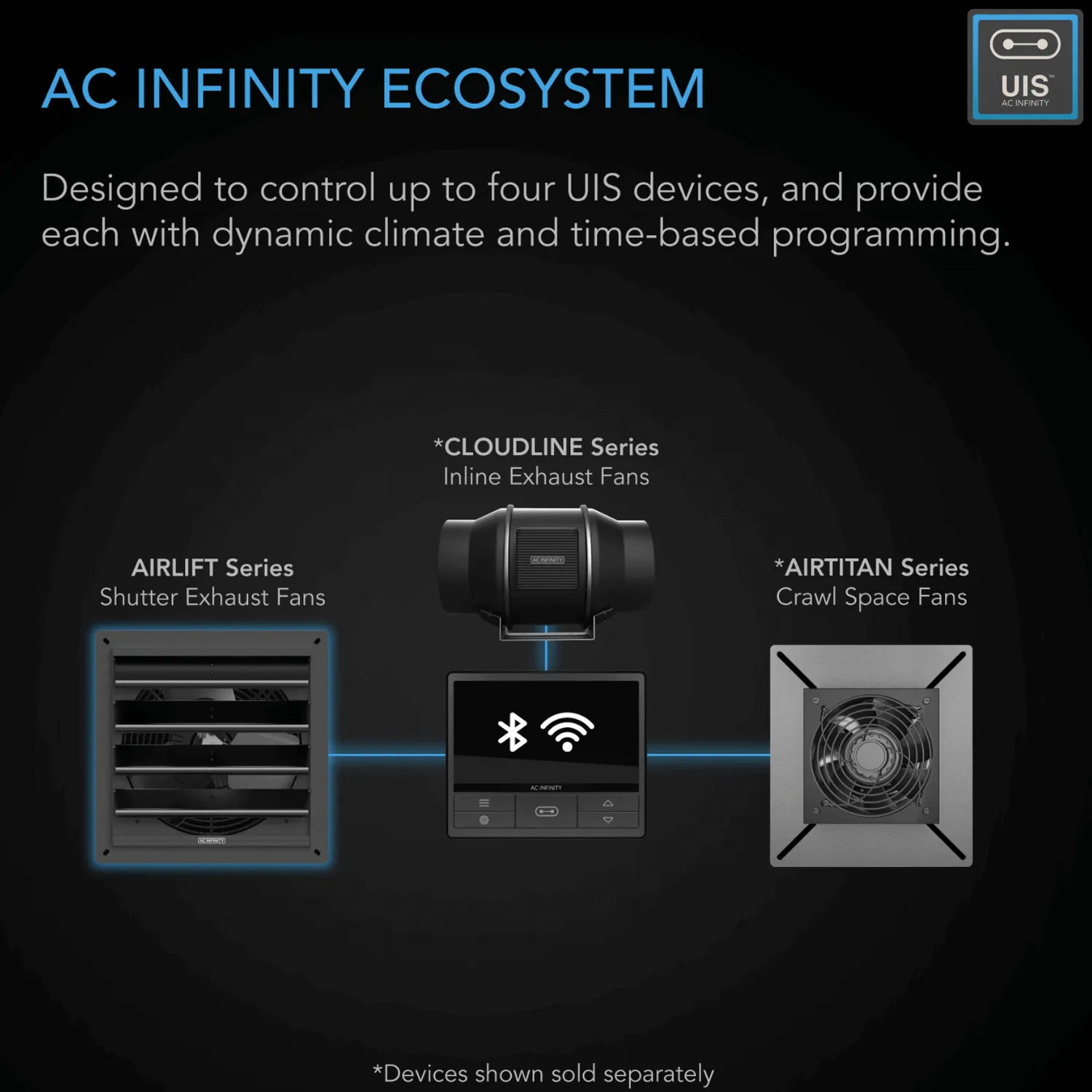 AC Infinity AIRLIFT T12, Shutter Exhaust Ventilation Fan 12", Temperature Humidity Controller