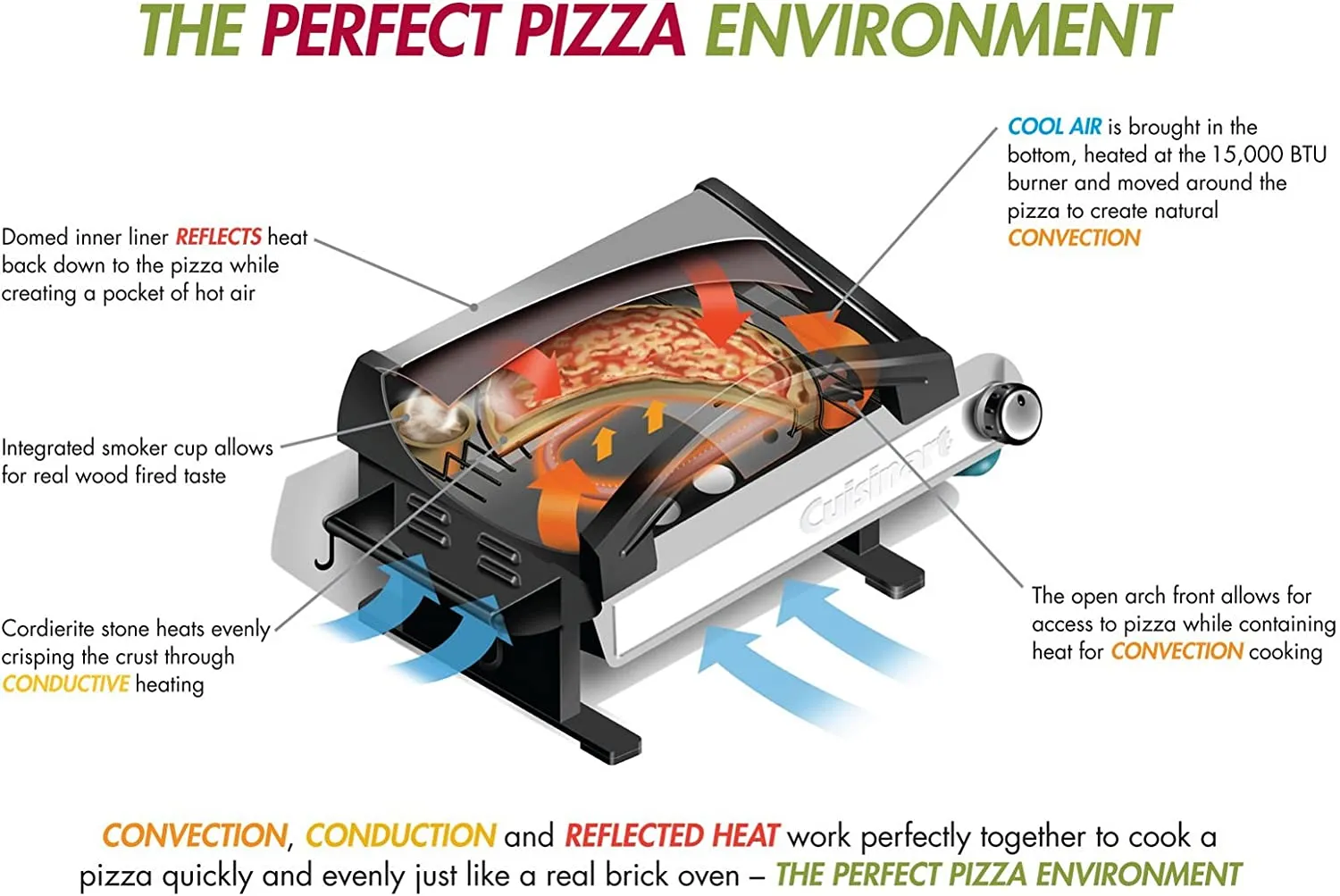 Cuisinart CPO-600 Portable Outdoor Pizza Oven