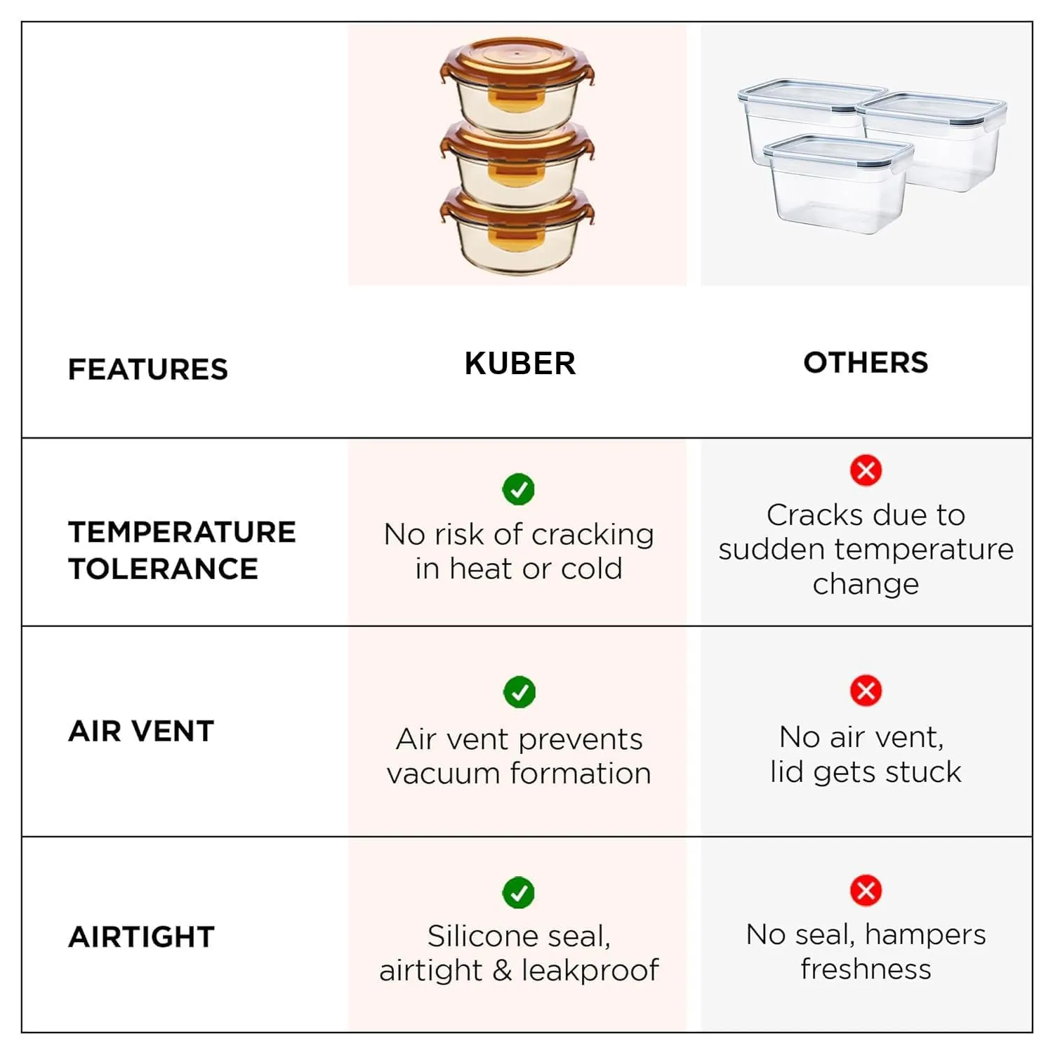 Homestic Pack of 3 Borosilicate Glass Kitchen Containers Set with Airvent Pp Lid | Airtight Round Fridge Storage Boxes for Grains, Pulses, Spices, Snacks | 365ml 580ml 890ml | Light Orange