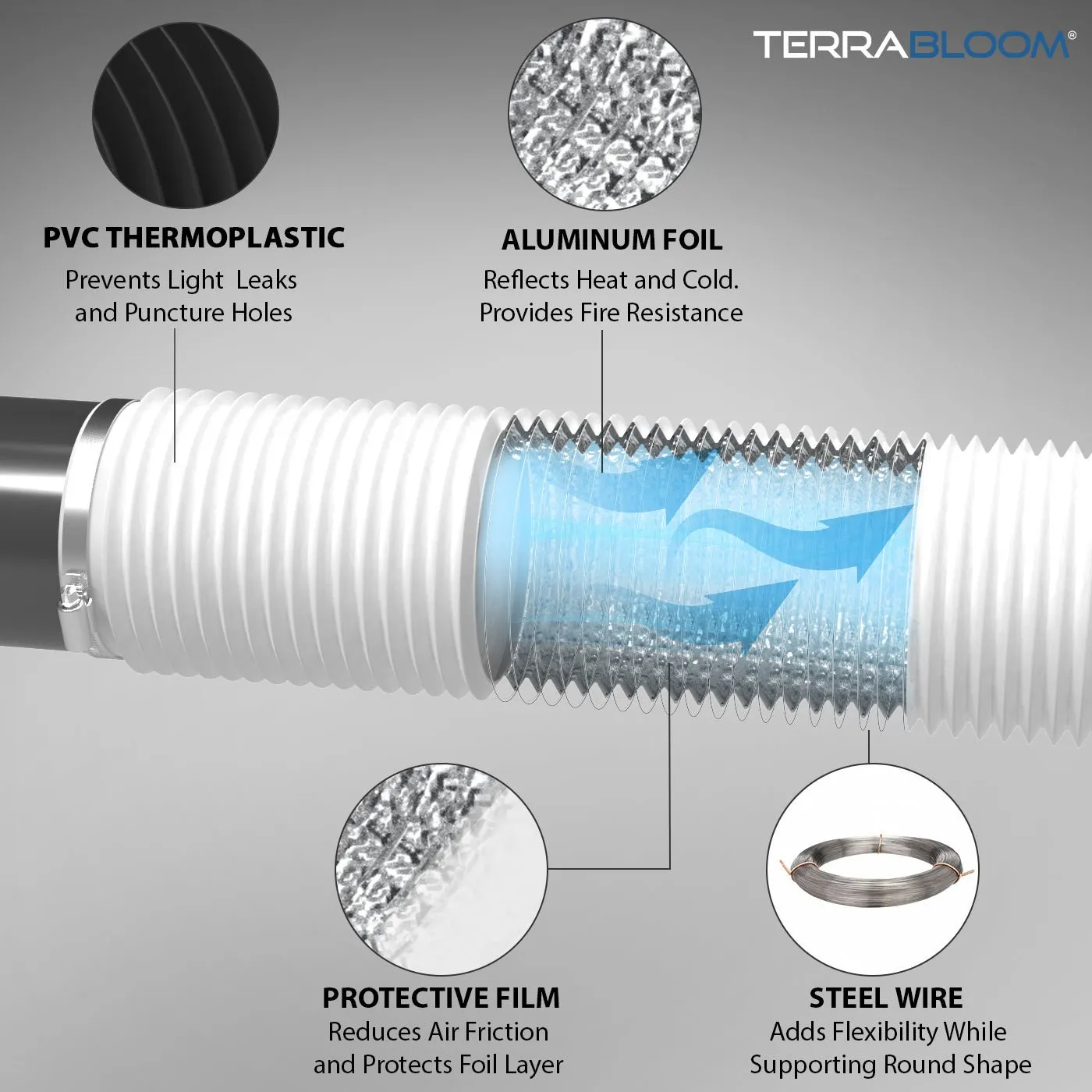 TerraBloom 8" Air Duct - 25 FT Long, White Flexible Ducting with 2 Clamps